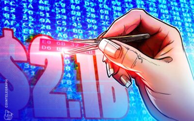 Crypto hacks surge to $2.1B in 2024, CeFi hit hardest — Cyvers