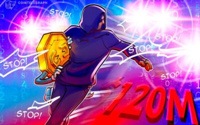 September crypto hacks surpass $120M, centralized exchanges hit